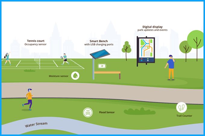 Platform diagram