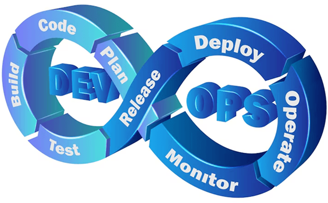 DevOps infinity loop
