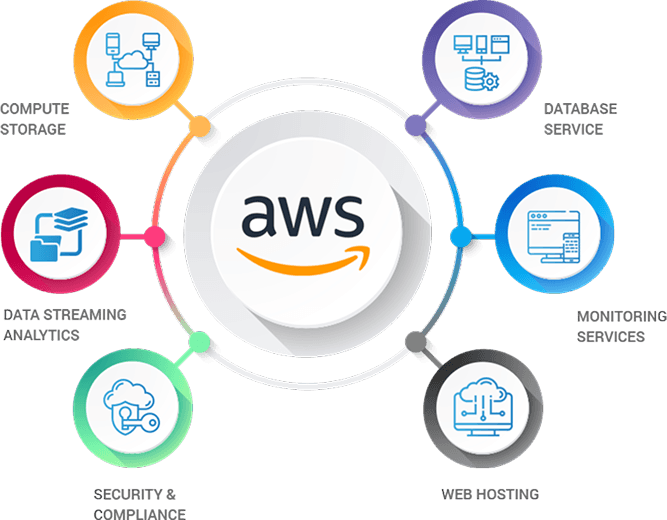 AWS architecture diagram