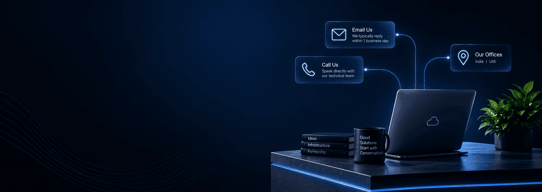 Contact support background